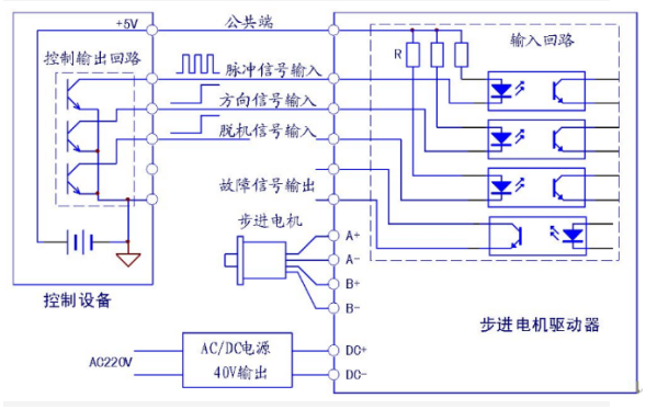 risc-v 無刷直流電機控制