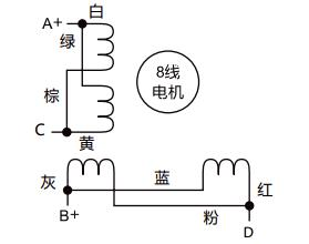 無刷直流電動機驅動 adc