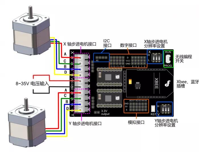 步進電機正反轉接線圖，方法簡單