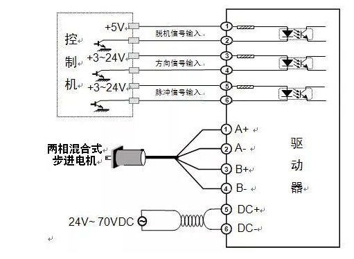 42步進電機配啥驅動器好