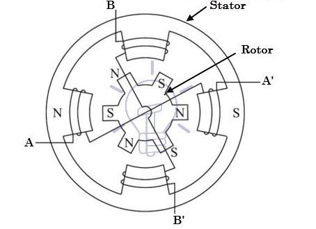 混合式步進(jìn)電機(jī)的工作原理 混合式步進(jìn)電機(jī)的工作原理