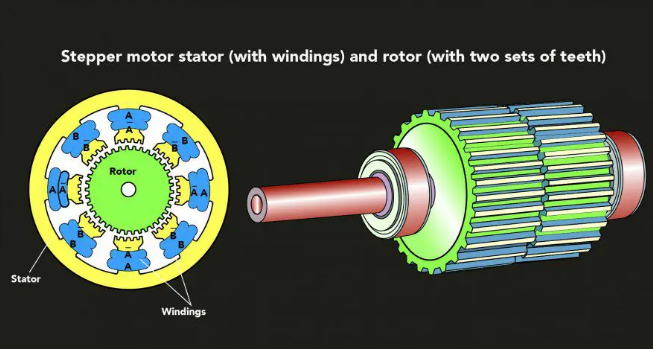 步進電機的的種類