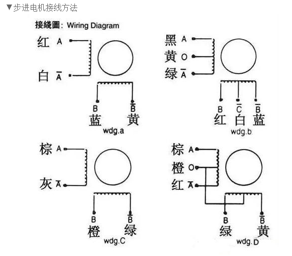 步進電機4根線正確接線圖（四根線代表什么）