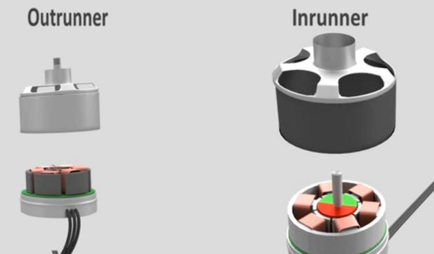 無刷直流電機的基本轉(zhuǎn)動原理