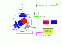 李洪濤成功研發(fā)了無刷電機(jī)，那電機(jī)原理是什么