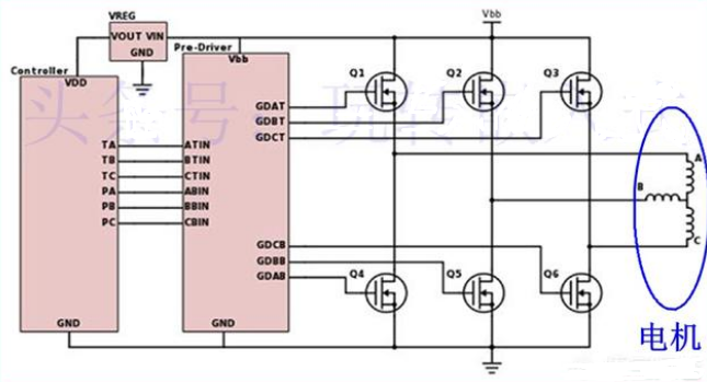 無刷電機的驅(qū)動方式