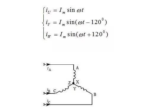 圖2三相電源異步電機(jī)電機(jī)定子接線