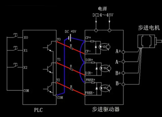 步進電機，步進驅(qū)動器和PLC之間的連接