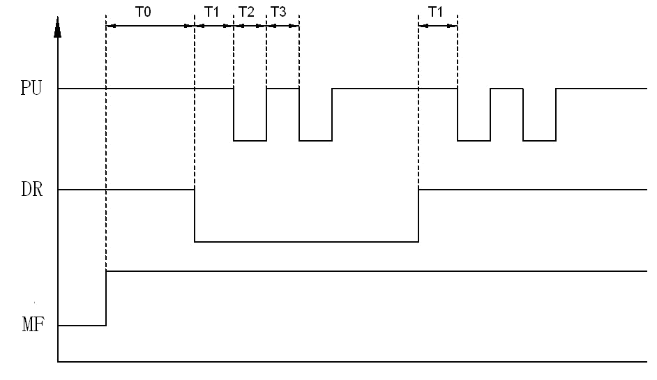 控制信號時(shí)序圖
