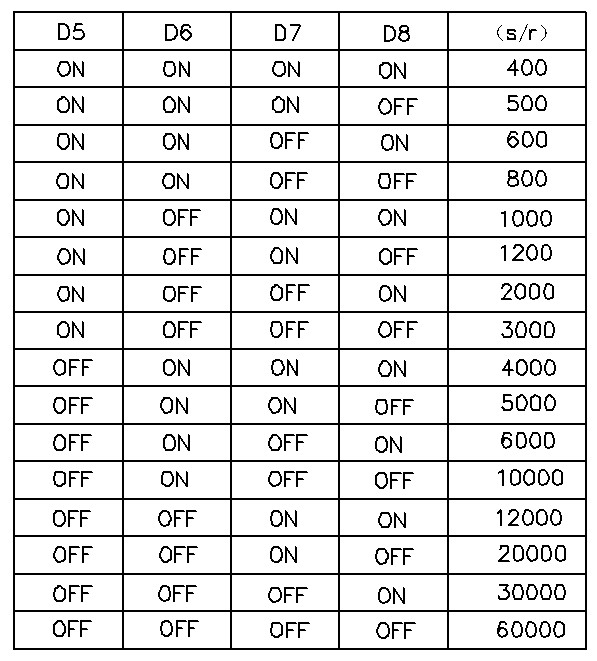 6.3、細(xì)分設(shè)定：
