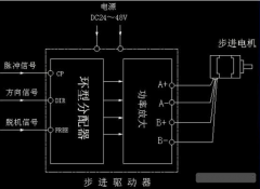 了解步進(jìn)電機(jī)驅(qū)動器原理,了解其作用