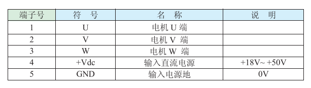 1.電機和電源輸入端口說明: