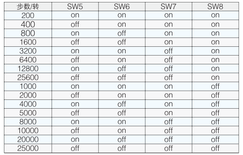 數(shù)字式驅(qū)動器