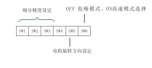 撥碼開關(guān)設(shè)定?