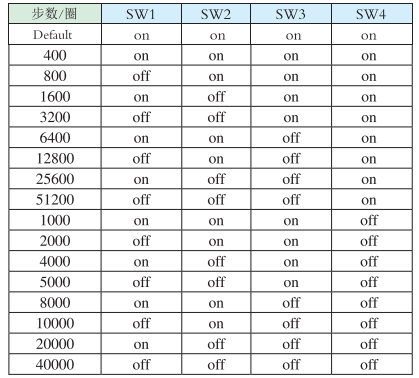 細(xì)分設(shè)定