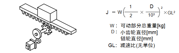 b)齒條和小齒輪·傳送帶·鏈條傳動