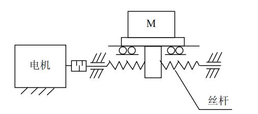 平臺(tái)結(jié)構(gòu)簡(jiǎn)圖