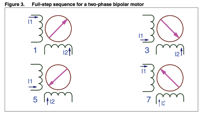 兩相滿步驅動時的線圈通電順序，一般在產品目錄中，供應商用這種表示方法。