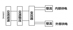 步進電機控制系統(tǒng)干擾因素及解決方法