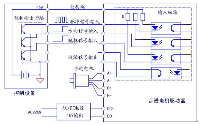 步進(jìn)電機(jī)、步進(jìn)驅(qū)動(dòng)器接線(xiàn)