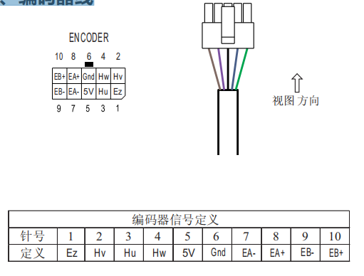 2、編碼器線