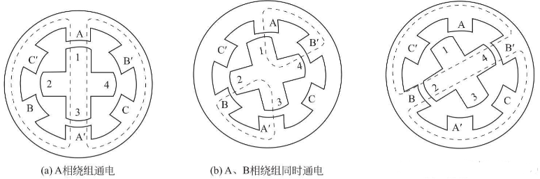 步進(jìn)電機(jī)