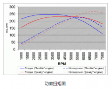 設備高速運轉(zhuǎn)，選擇步進電機還是伺服電機？