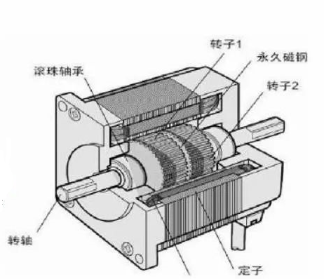 步進電機示意圖